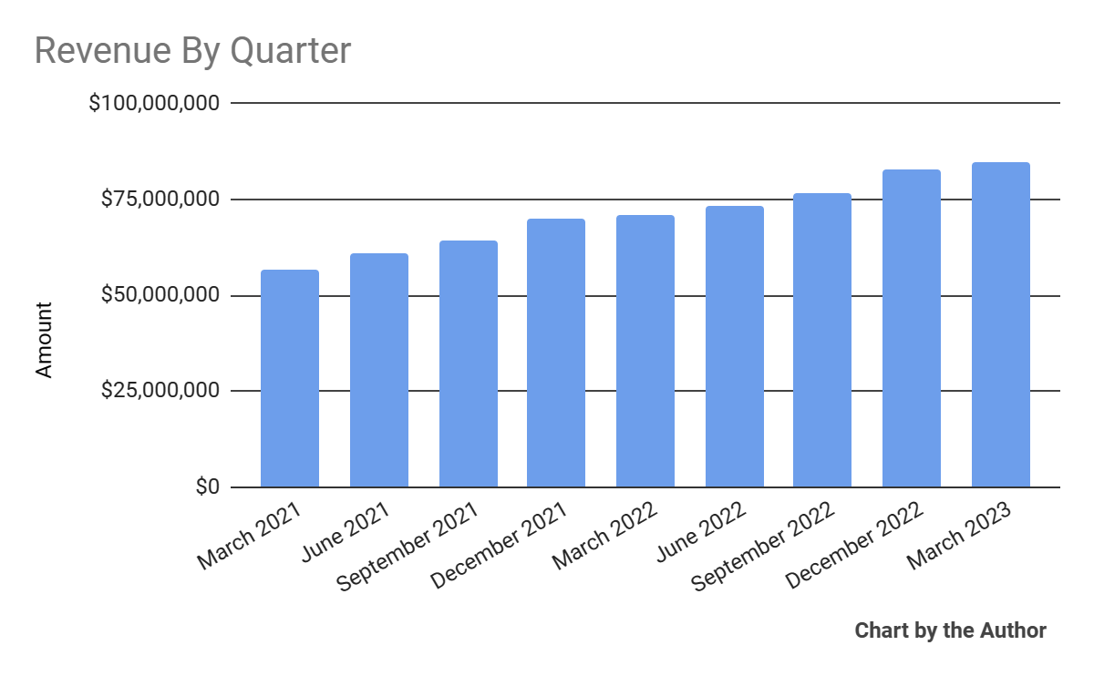 Clearwater Analytics Targets International Growth Despite Operating ...