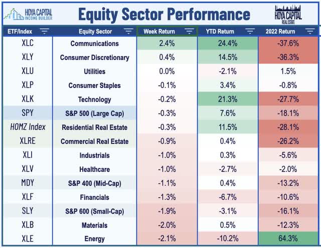 equity sector
