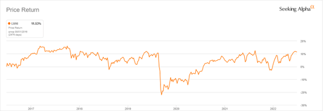 Share price