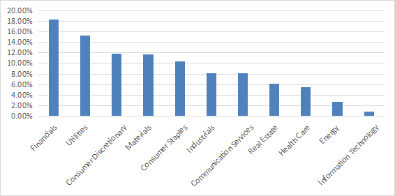 Sector breakdown
