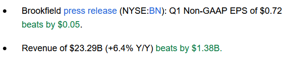 Brookfield Corporation Excellent Results Prove Massive Value Nyse Bn