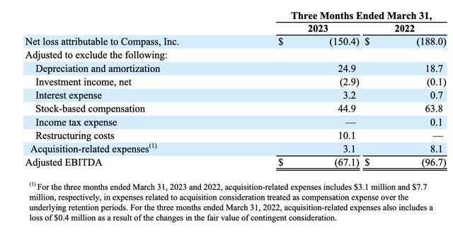 Compass adjusted EBITDA