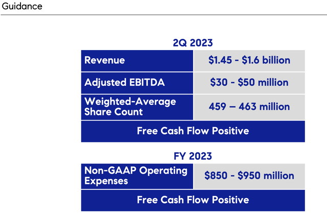 Compass outlook