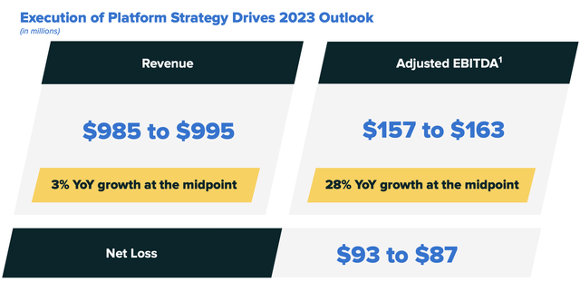 2U outlook