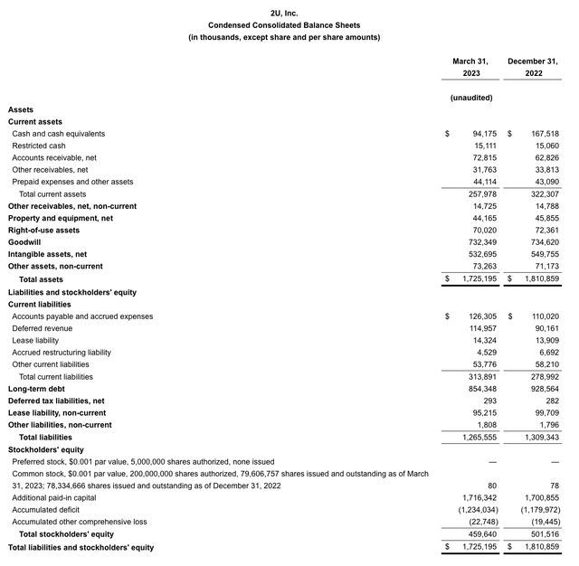 2U balance sheet