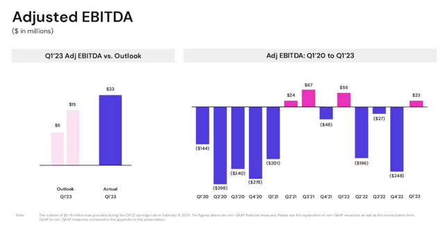 Lyft: Competitive Pressures Are Weighing (NASDAQ:LYFT) | Seeking Alpha