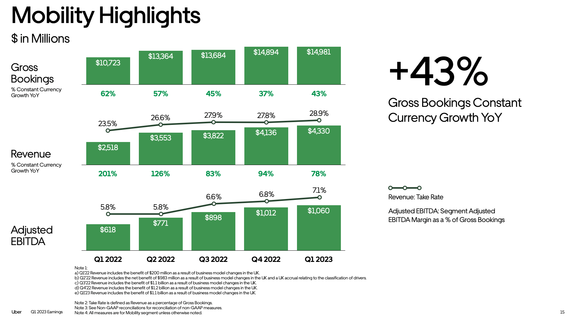 Lyft Competitive Pressures Are Weighing (NASDAQLYFT) Seeking Alpha