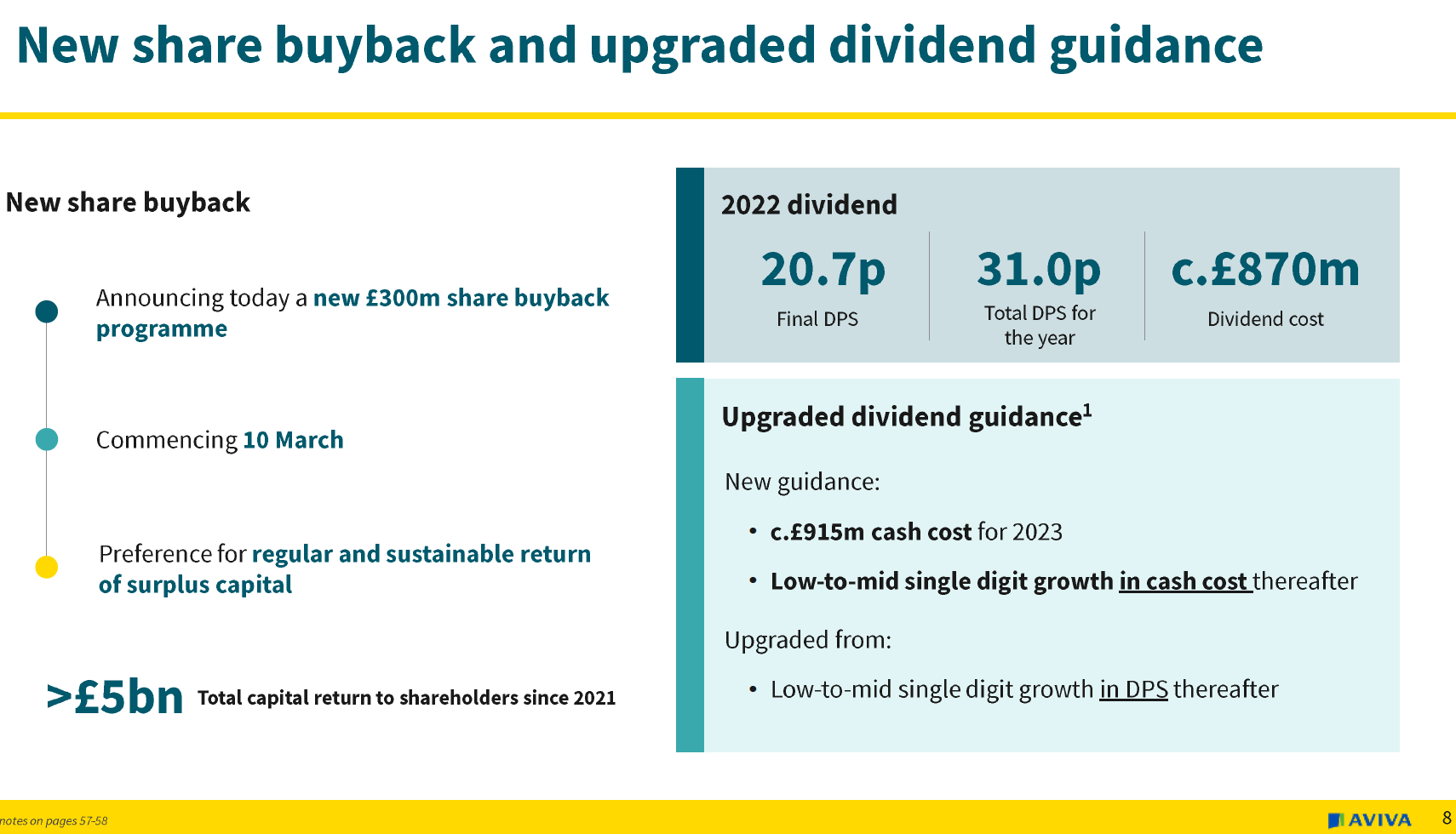 Aviva Dividend Guidance Upped; Implied Forward Yield Now 8 (OTCMKTS
