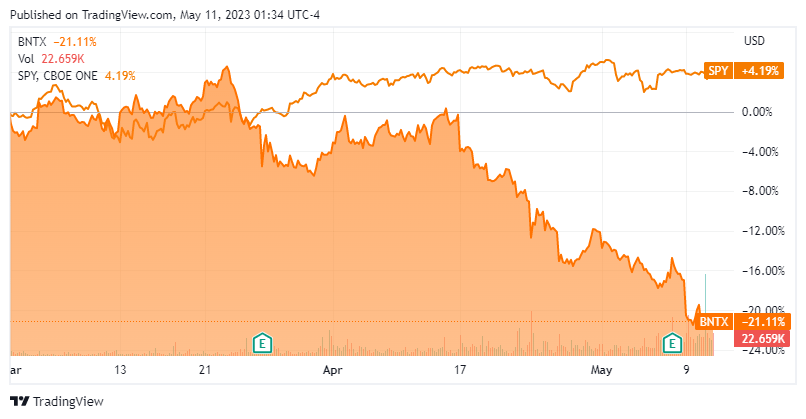 Ftixx Stock Price