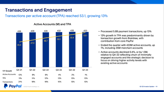 PayPal: Transaction and Engagement