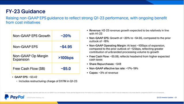 PayPal: Fiscal 2023 Guidance