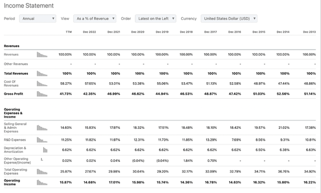 PayPal Income Statement last ten years