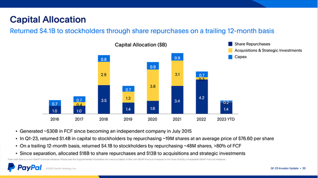 PayPal: Capital Allocation in the last few years