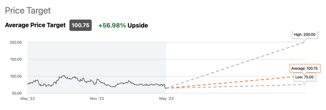 PayPal price targets