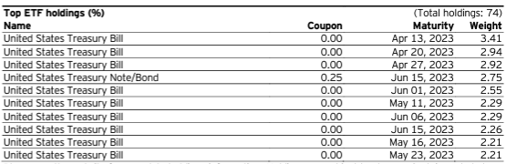 Holdings
