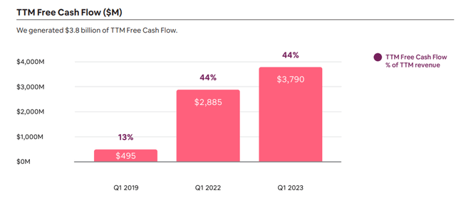 1Q23 Shareholder Letter