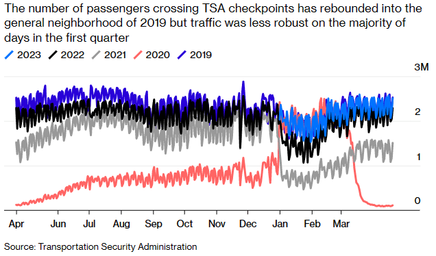 Bloomberg