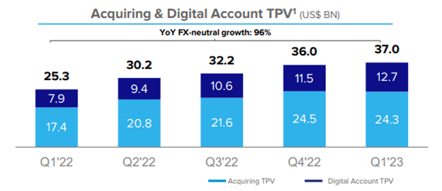 Total payment value