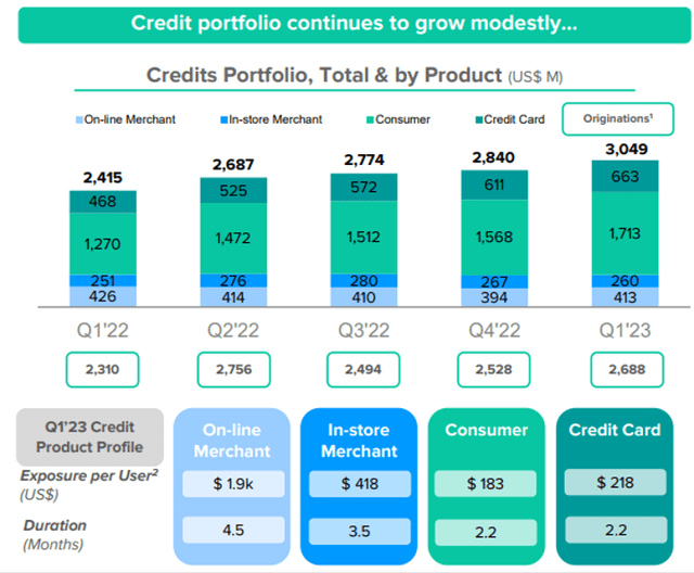 Credit portfolio statistics
