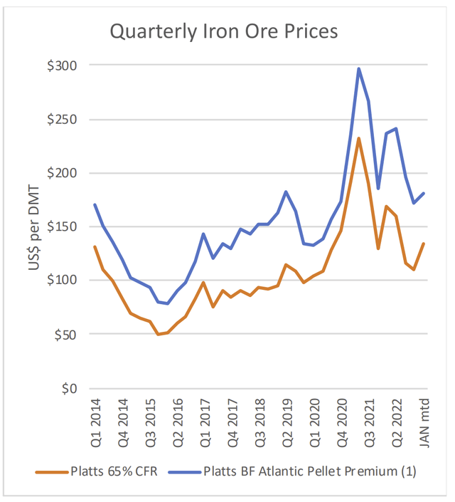 Labrador Iron Ore Low Downside Risk With Production And Pricing Upside