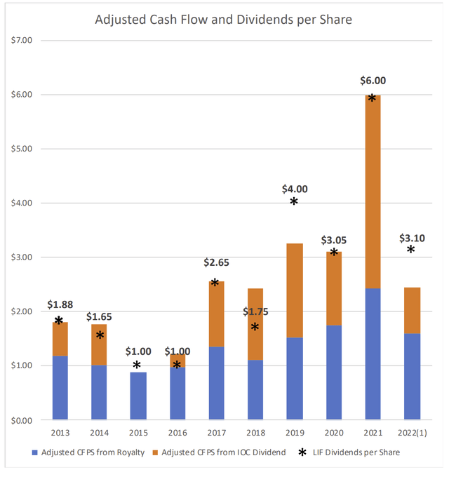Labrador Iron Ore Low Downside Risk With Production And Pricing Upside (OTCPKLIFZF) Seeking