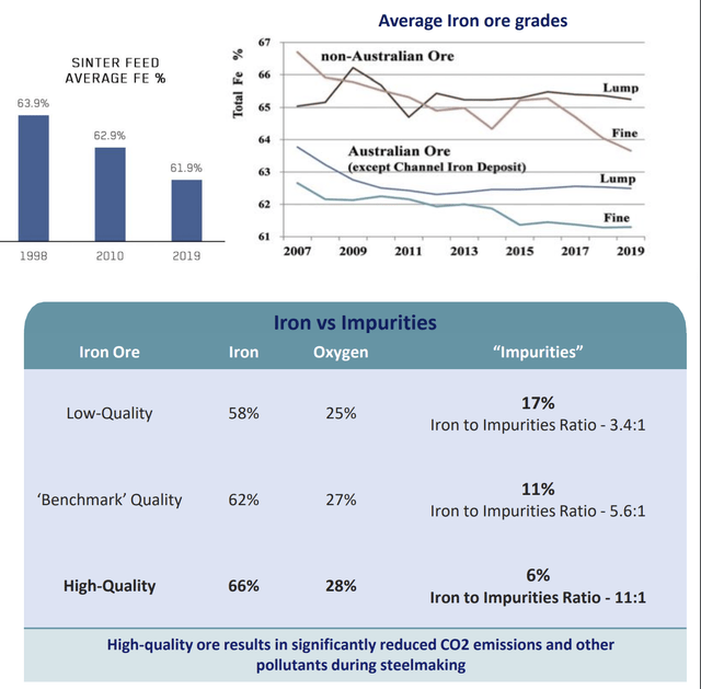Labrador Iron Ore Low Downside Risk With Production And Pricing Upside