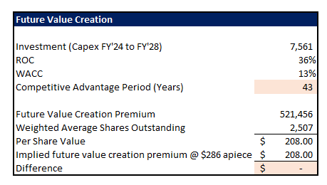 Nvidia Valuation Analysis