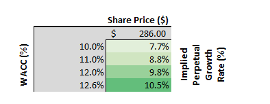 Nvidia Valuation Analysis