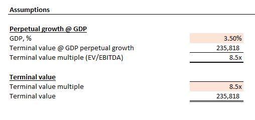 Nvidia Valuation Analysis