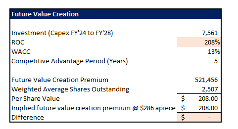 Nvidia Valuation Analysis