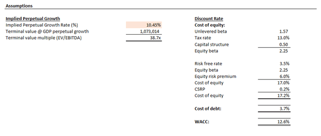 Nvidia Valuation Analysis