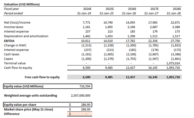 Nvidia Valuation Analysis