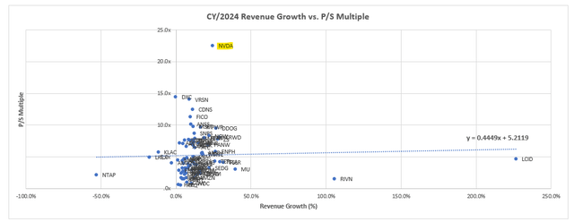 Nvidia Peer Comp