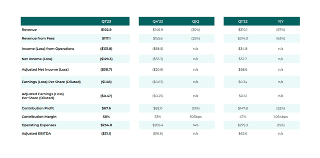 Key Performance Highlights