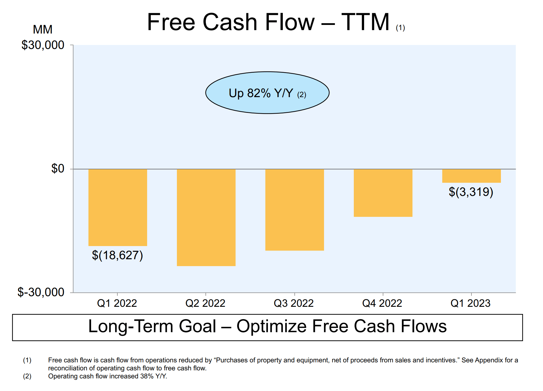 cash flow 英語版 Learning Module 1 - Free Cash Flow Valuation (EOC) - Edubirdie