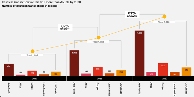 Cashless transaction volumes