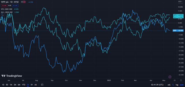 WPP: Integrated Strategy And Diversified M&A Support Sustained Growth ...