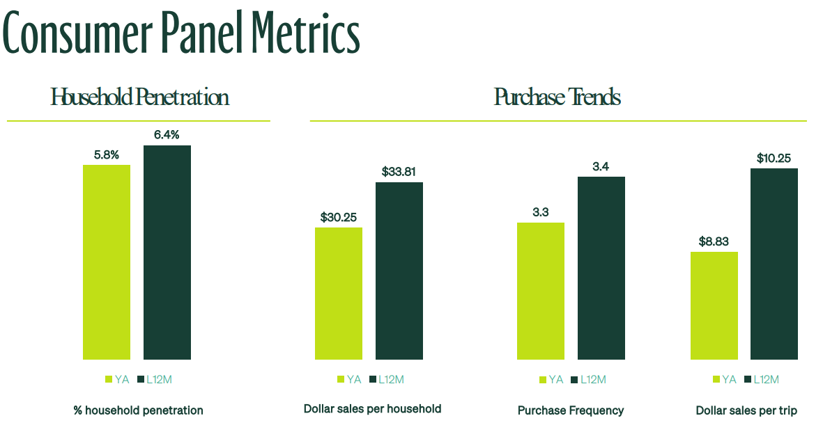 Zevia Interesting Company But EBITDA Still Negative (NYSEZVIA