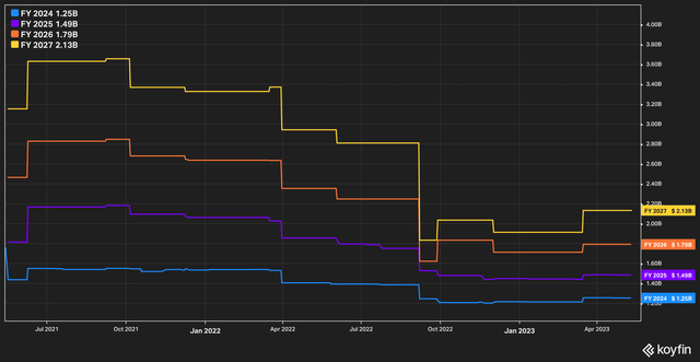 Analyst Revenue