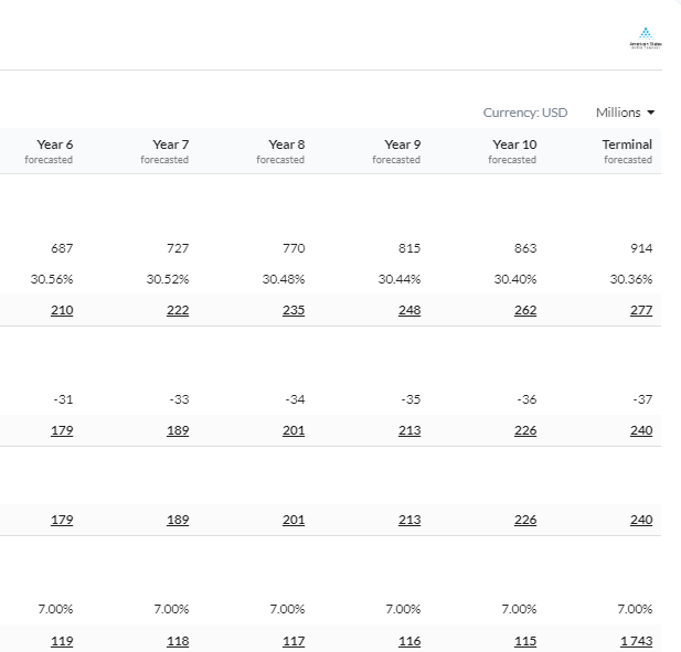 American States Water Stock Revitalized Infrastructure Powers Growth