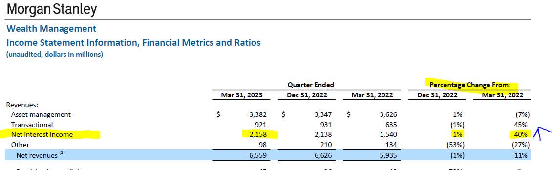 Morgan Stanley (MS) earnings 1Q 2023