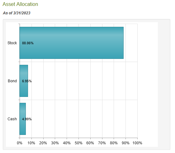 LGI Asset Allocation