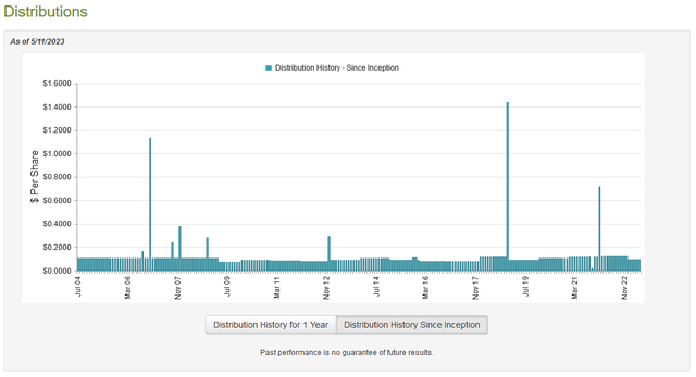 LGI Dividend History