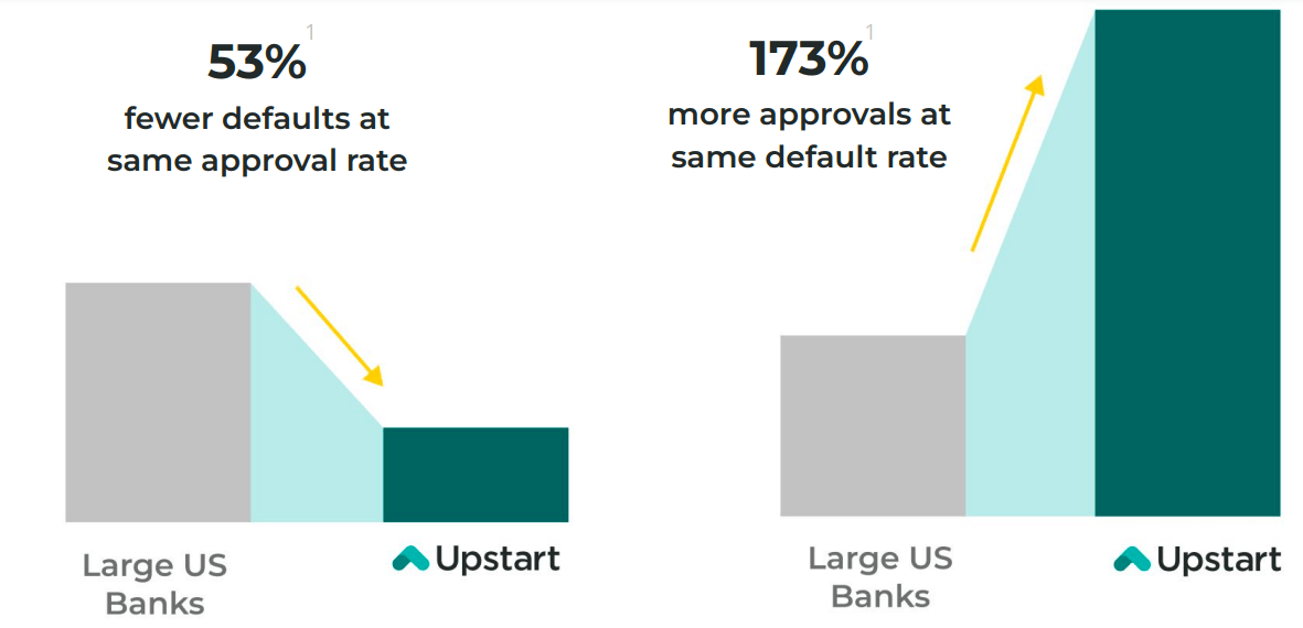Upstart Stock The Inflection Point? (NASDAQUPST) Seeking Alpha