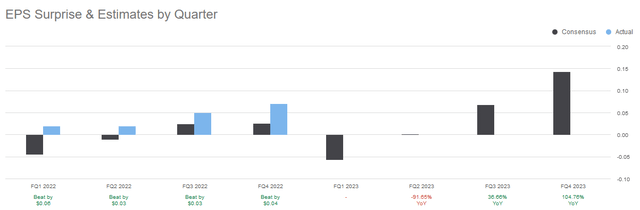 Stratasys Q1/2023 Earnings Preview: What To Expect (NASDAQ:SSYS ...