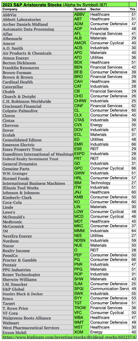 ARI (9) AlphaListByTicker MAY23-24