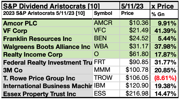 ARI (7)10BYPRICE MAY 23-24