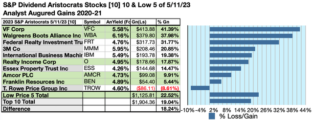ARI (6) 10GAINS May23-24