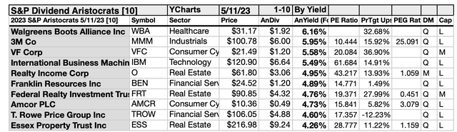 ARI (5)10LIST MAY23-24