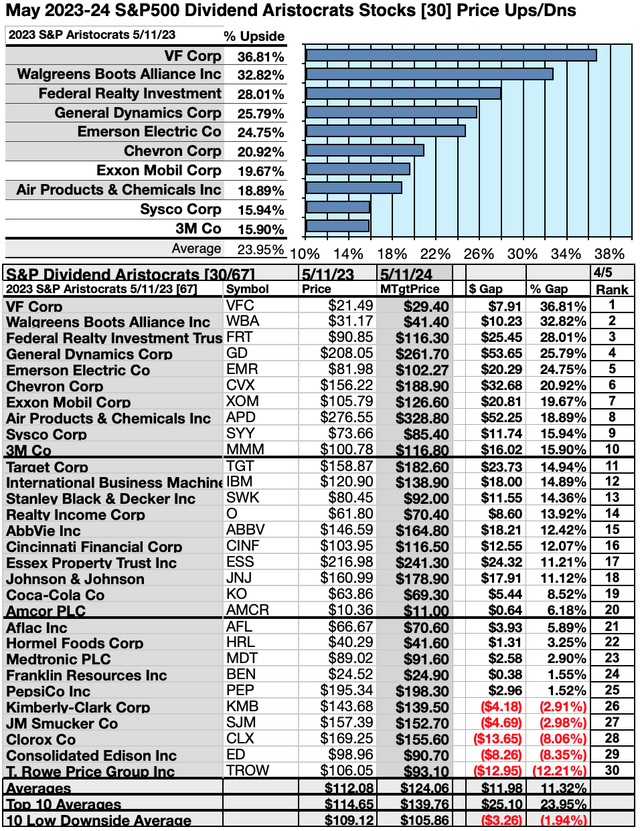 ARI (4) UP/DNSIDES MAY23-24